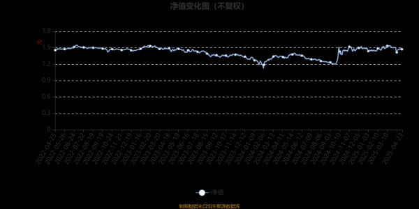 大圣配资 中银稳健策略混合：2025年第一季度利润291.41万元 净值增长率1.94%