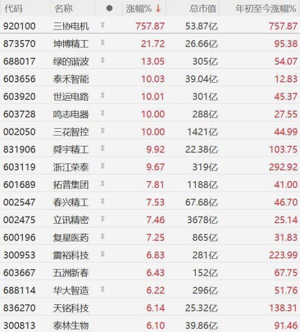 贝股通 A股异动丨机器人概念股拉升，特斯拉开通TeslaAI官方微博展示人形机器人